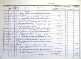 Libro diario de intervención de pagos, 1964