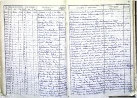 Libro general de salida de documentos, 1969-1970