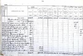 Diario de intervención de pagos, 1946-1947