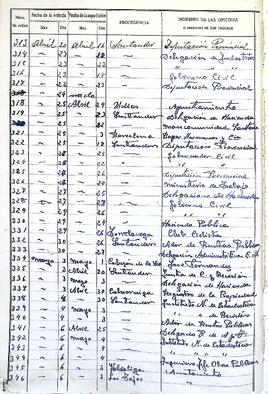 Registro de entrada de documentos y comunicaciones, 1954-1961