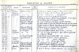Libro registro de salida de documentos y correspondencia, 1960-1963