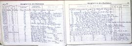 Libro registro de salidas, 1977-1979