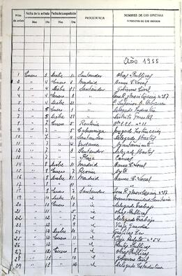 Registro de entrada de documentos y comunicaciones, 1954-1961