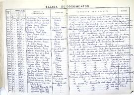 Libro registro de salidas de documentos, 1979-1983