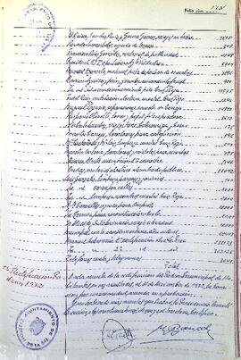 Libro de actas de sesiones de la Comisión Municipal Permanente (1949-1964).