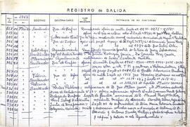 Libro registro de salida de documentos y correspondencia, 1960-1963