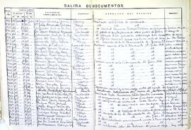 Libro registro de salidas de documentos, 1979-1983