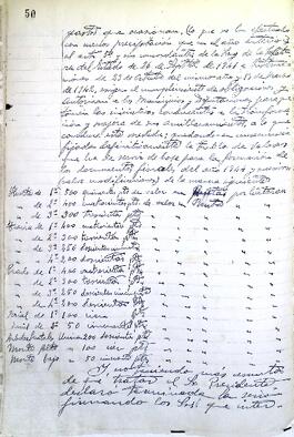 Libro de actas de la Junta Pericial, 1925-1954, con documentación suelta, 1957-1962