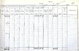 Diario de intervención de pagos, 1927-1928