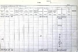 Diario de intervención de pagos, 1946-1947
