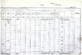 Diario de intervención de pagos, 1950-1951