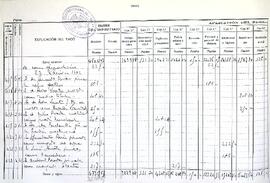 Diario de intervención de pagos, 1931-1933