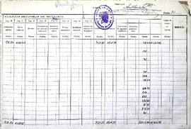 Diario de intervención de pagos, 1942-1943