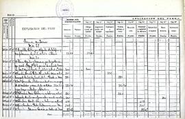 Diario de intervención de pagos, 1938-1939