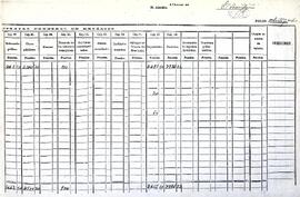 Diario de intervención de pagos, 1941-1942