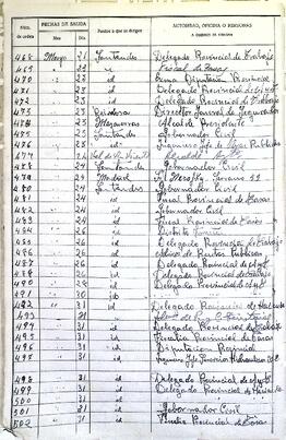 Libro-registro de salida de documentos y comunicaciones