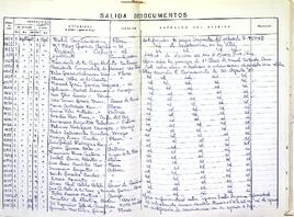 Libro registro de salidas de documentos, 1979-1983