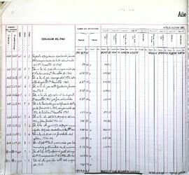 Diario de intervención de pagos, 1944-1946