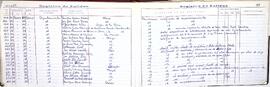 Libro registro de salidas, 1975-1977