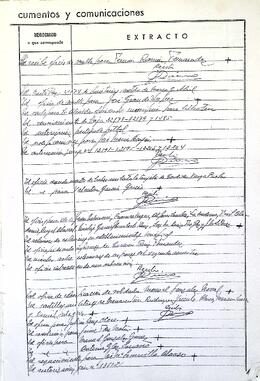 Libro-registro de entrada de documentos y comunicaciones, 1948-1951