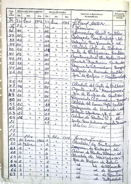 Libro general de salida de documentos, 1964-1966