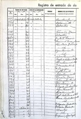 Libro-registro de entrada de documentos y comunicaciones, 1948-1951
